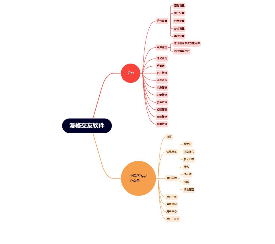漫格互联同城搭子相亲交友婚恋软件