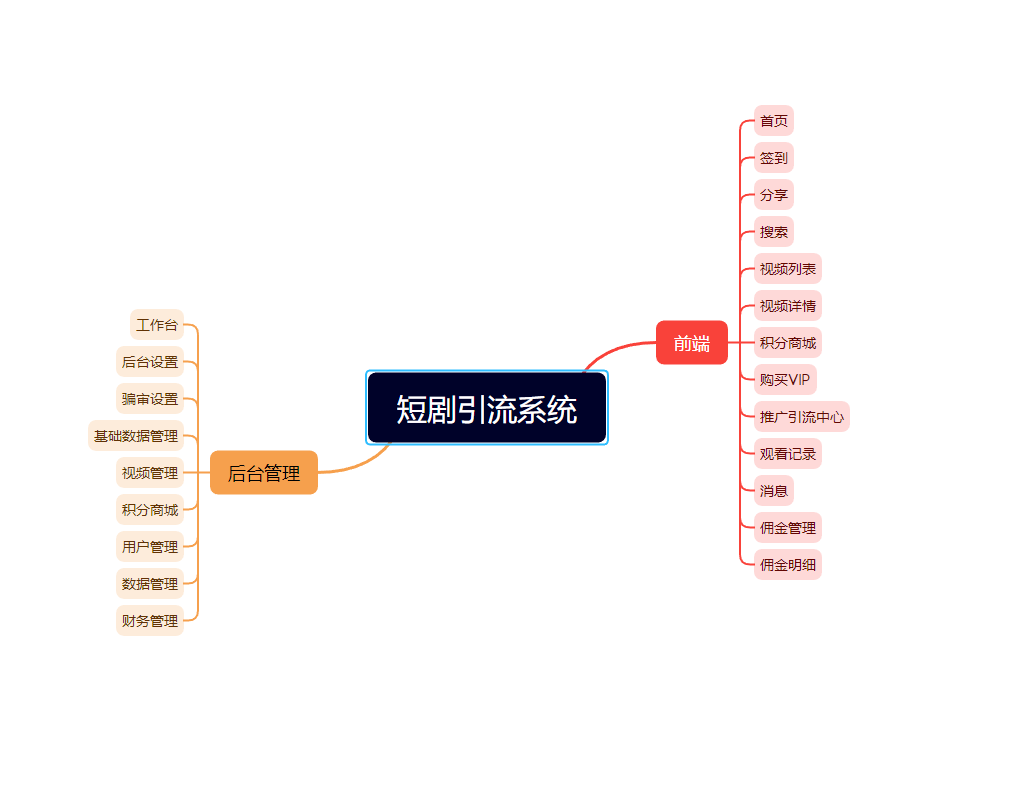 漫格互联短剧小程序app