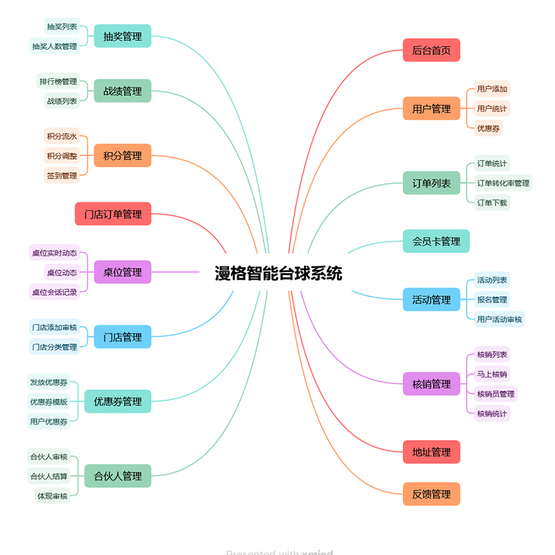 漫格智能台球系统